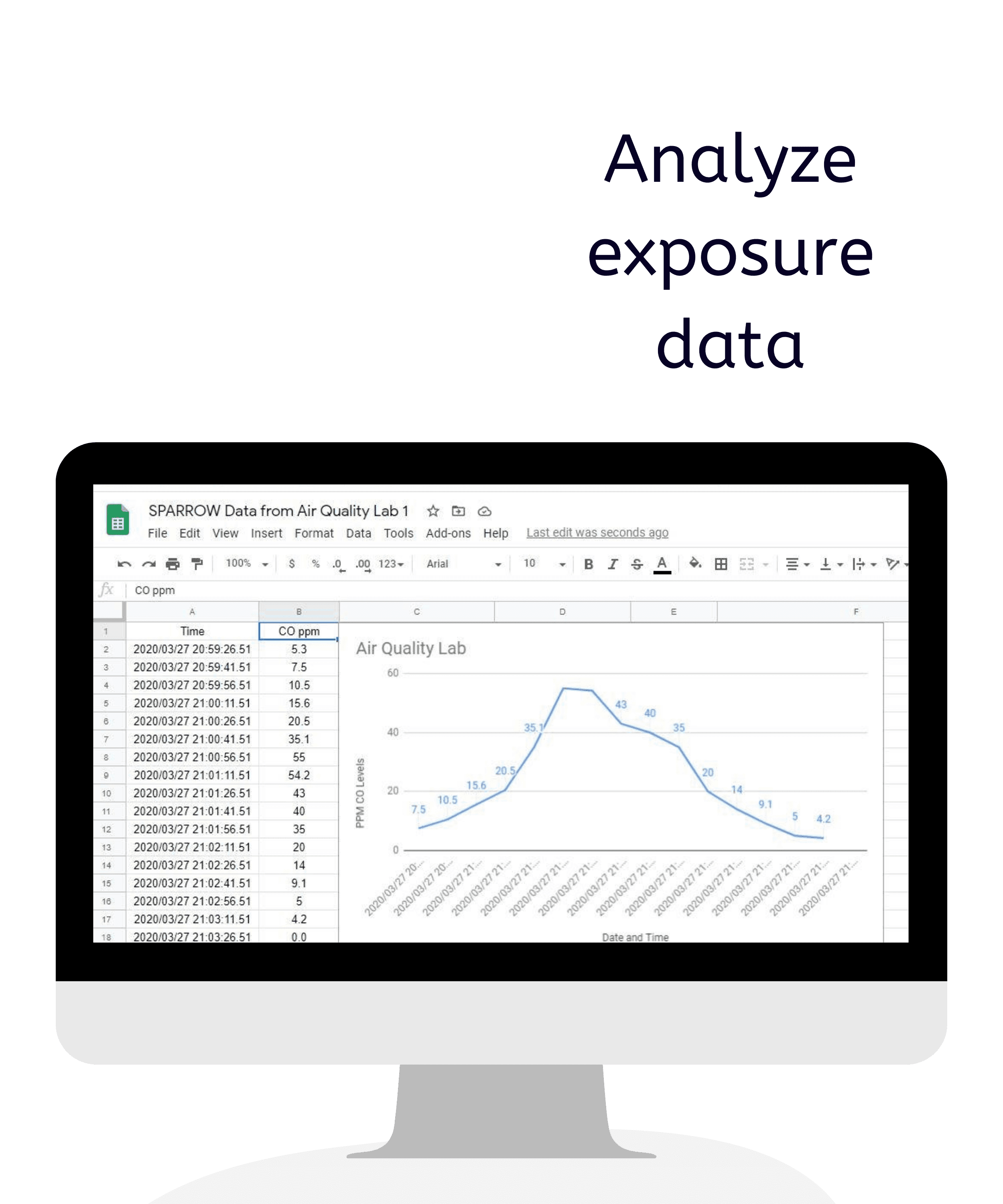 Sparrow learning workflow