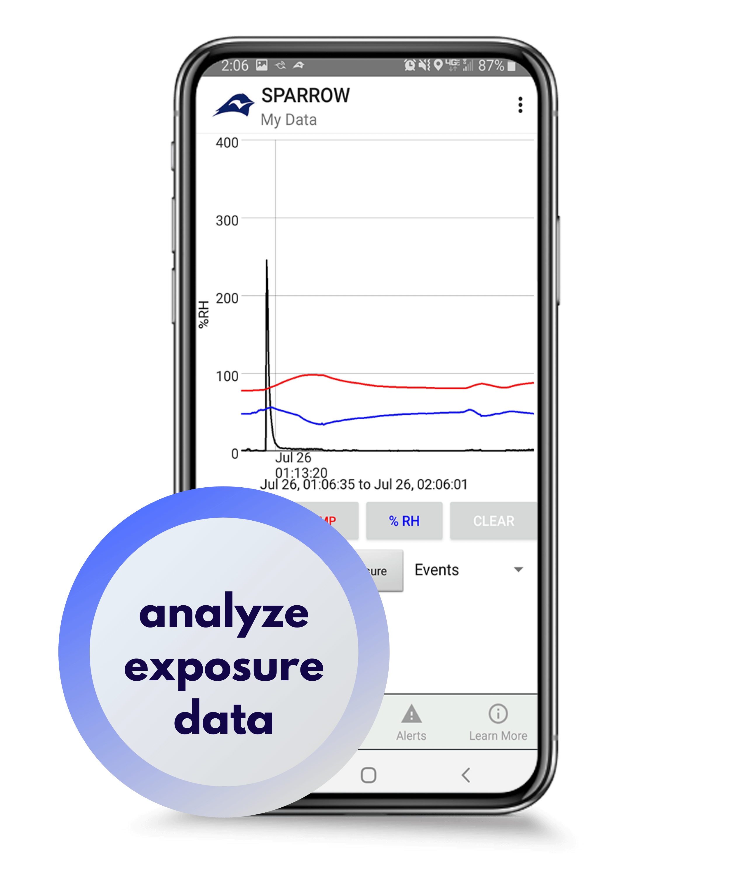 Data analysis & sharing