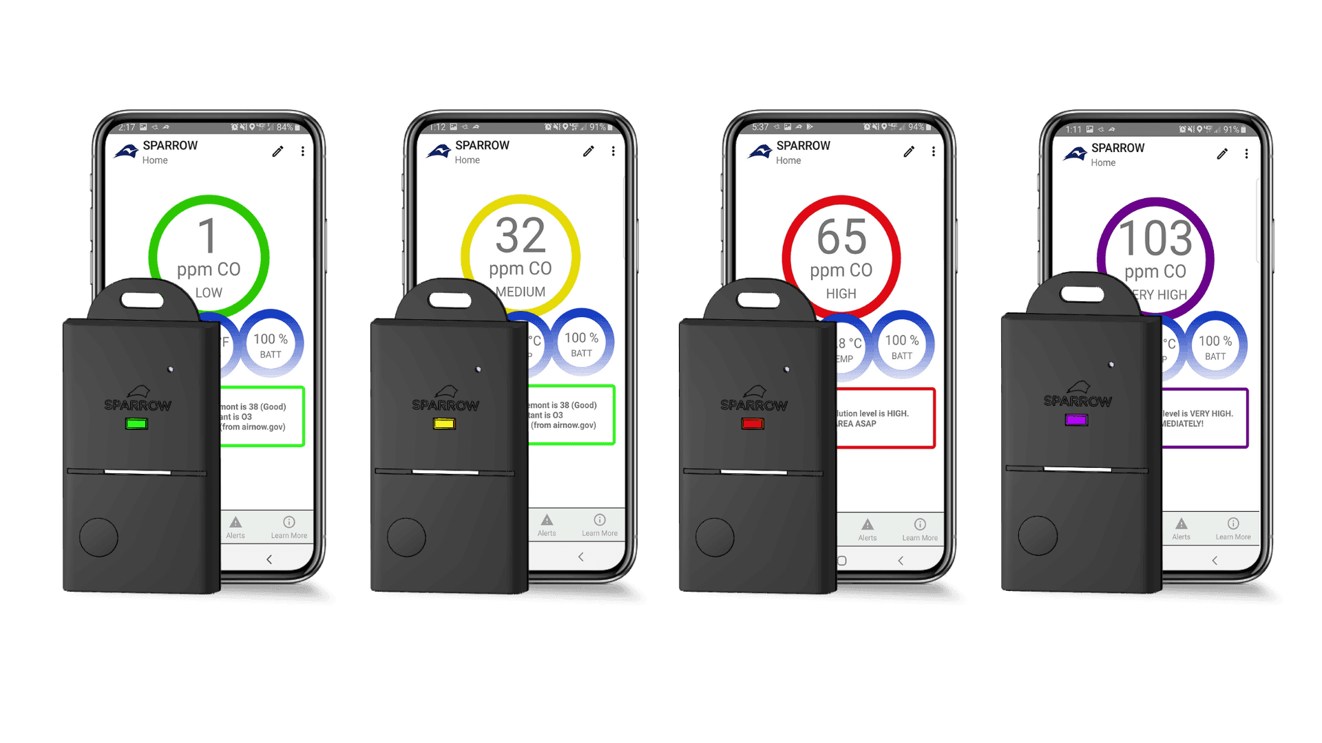 Personal Safety & Wearables